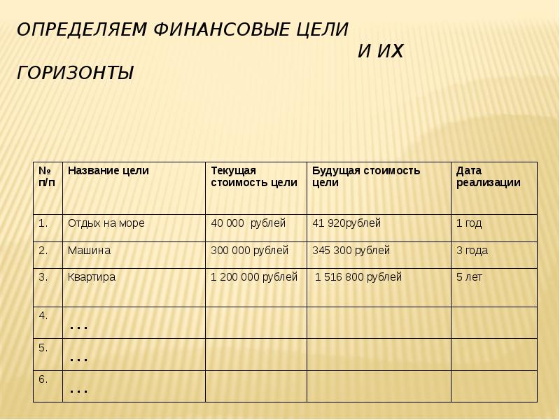 На доход записывая в. Определите свои финансовые цели. Финансовые цели примеры. Определить финансовые цели таблица. Определите свои финансовые цели таблица.