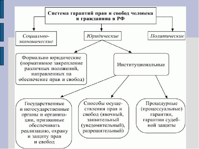 Установление гарантий прав и свобод человека в узбекистане презентация