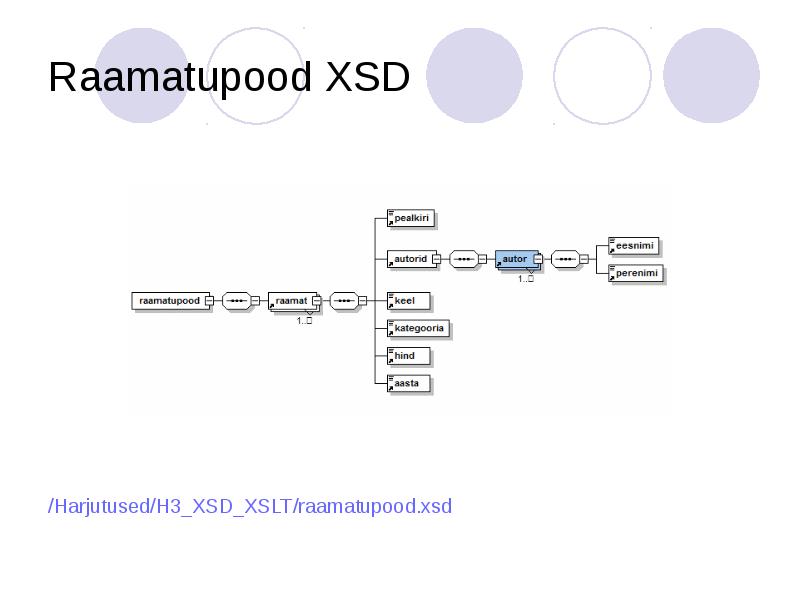 Проверка xsd схем