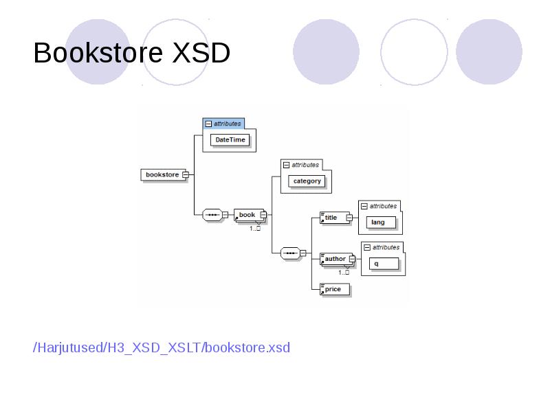 Как из xsd схемы сделать xml