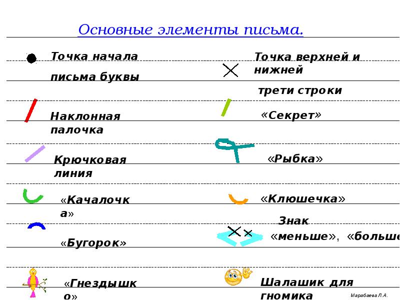 1 класс письмо презентация