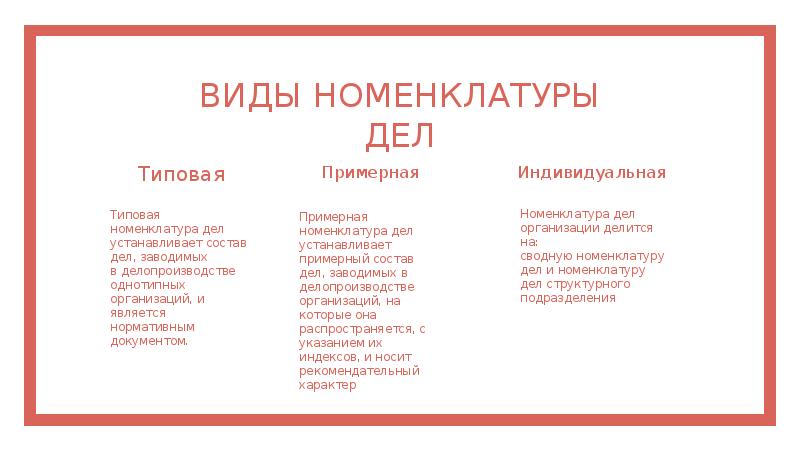 Видом дел. Виды номенклатуры. Типы и виды номенклатуры дел. Номенклатура дел презентация. Номенклатура дел виды номенклатуры дел.