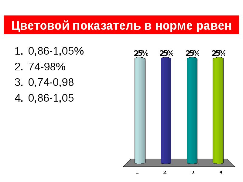 Цветовой показатель. В норме цветовой показатель равен. Цветовой коэффициент крови норма. Вычисление цветового показателя. Цветов показатель в норме.