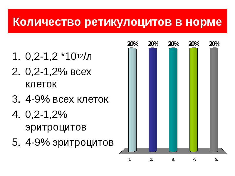 Клинический анализ крови презентация