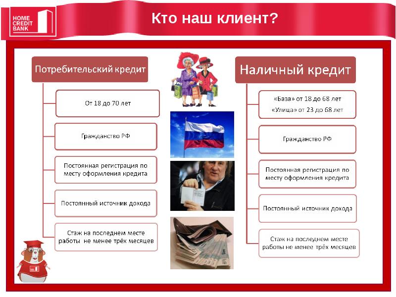 Хоум банк отзывы клиентов по кредитам. Презентация Home credit. Кредит и банк для презентации. Презентация банк-клиент. Хоум кредит банк.