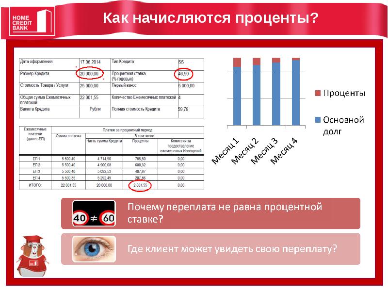 Хоум кредит банк презентация о банке