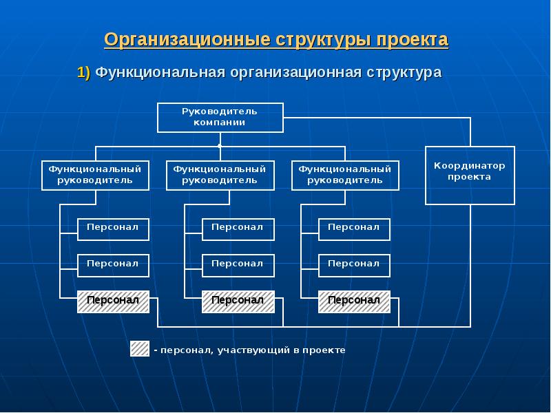 Презентация на тему управление организацией