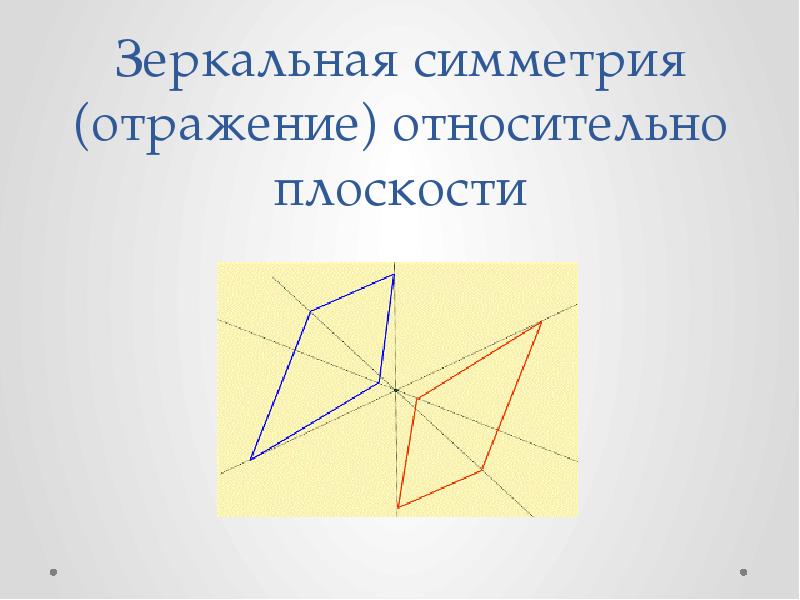 Рисунок зеркальной симметрии