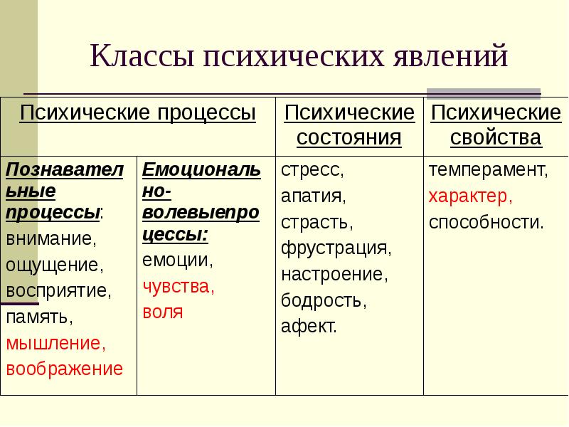 Простейшие психические явления