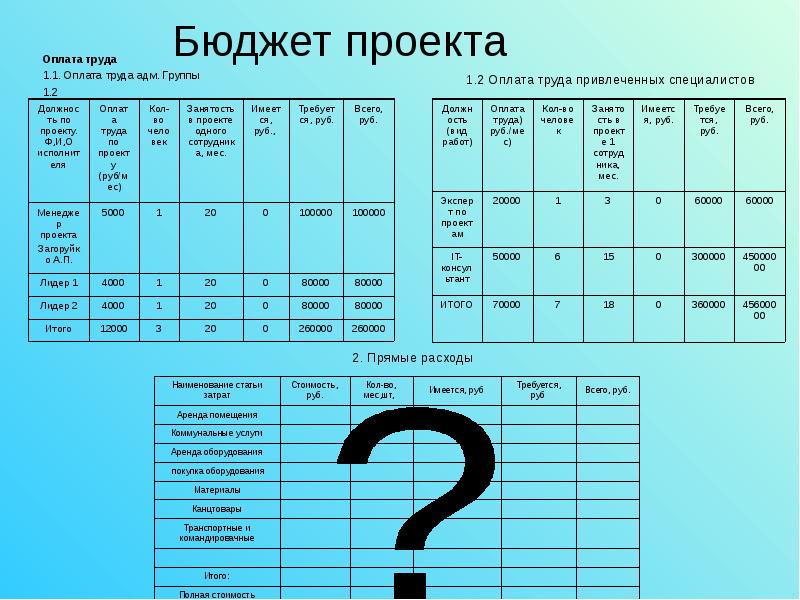 Бюджет труда. Бюджет проекта оплата труда. Бюджет проекта только из заработной платы. Группы по оплате труда а 1 и а 2.