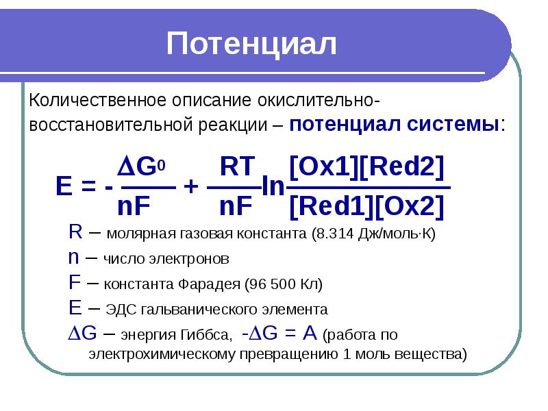 Электрохимические методы анализа презентация