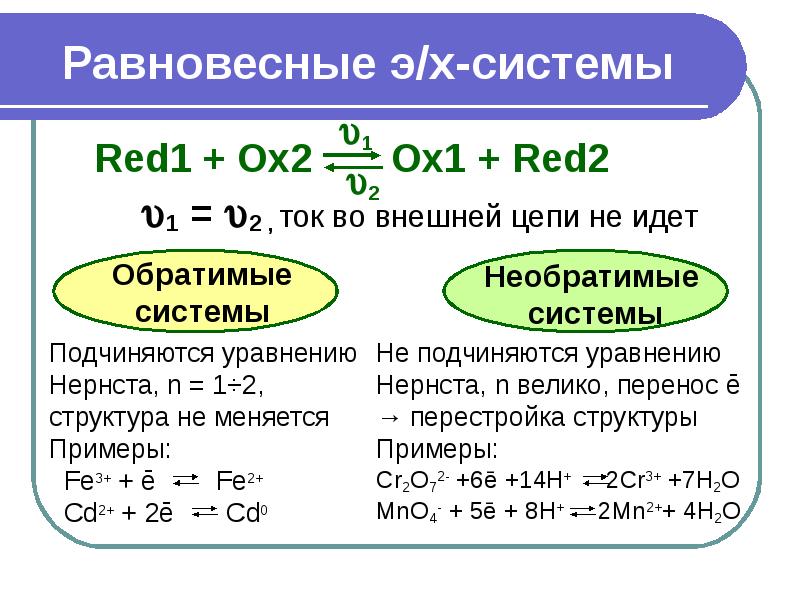 Электрохимические методы анализа презентация