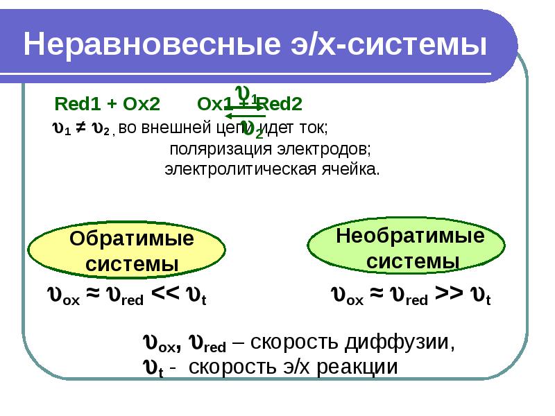 Электрохимические методы анализа презентация