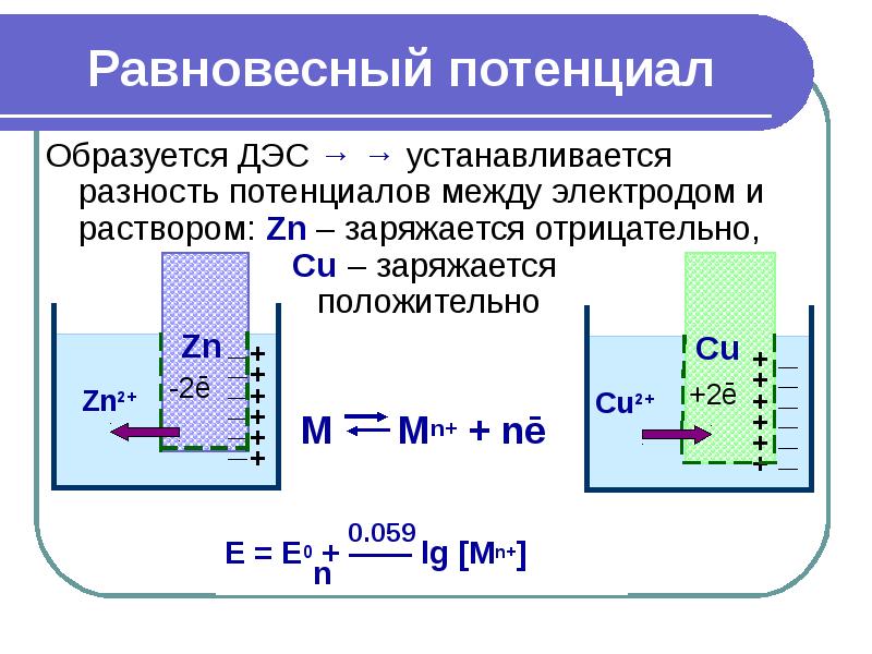 Отрицательный электродный потенциал