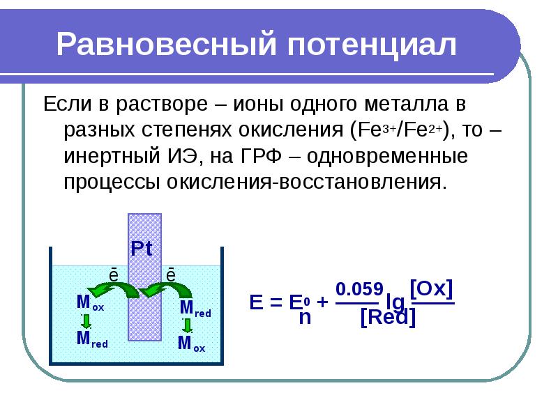 Электрохимические методы анализа презентация