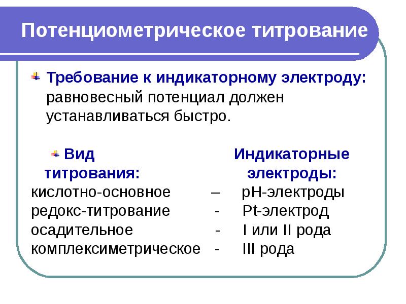 Электрохимические методы анализа презентация