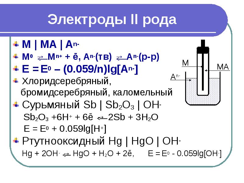 Электрохимические методы анализа презентация