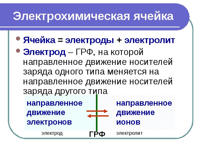 Электрохимические методы анализа презентация