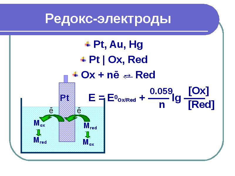 Электрохимические методы анализа презентация