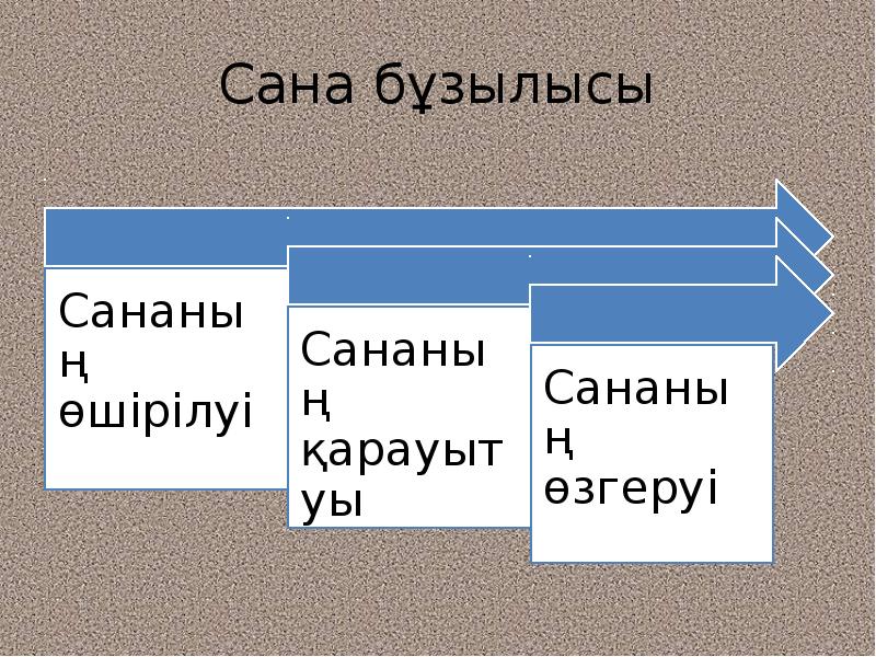 Дүниені философиялық түсінудің негіздері презентация