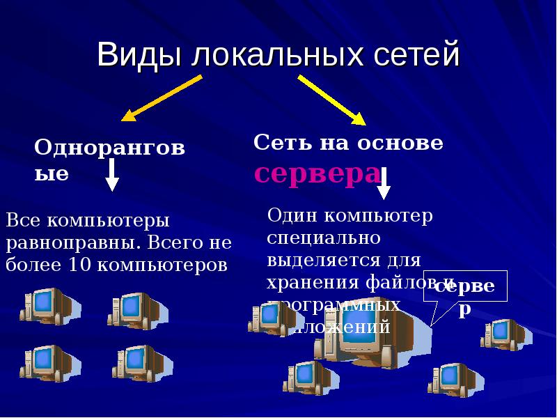 Способы передачи информации между компьютерами презентация