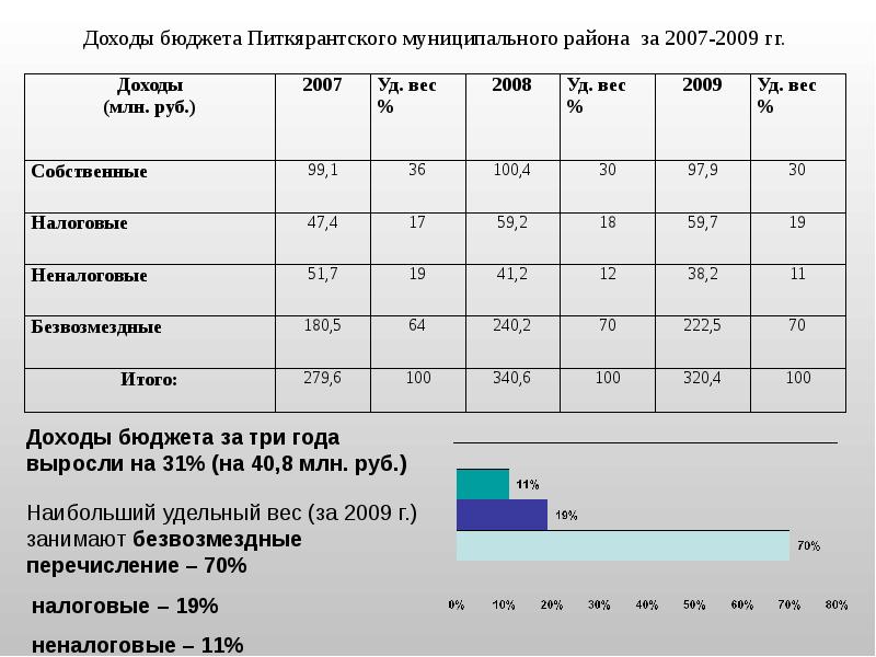 Оптимальное потребление