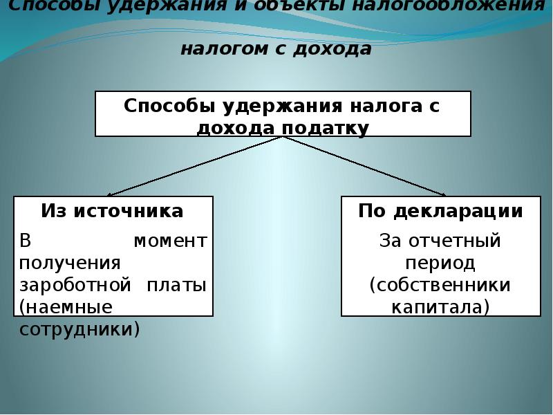 Удержаний налога на доходы. Удержание налогов. Удержание налога это. Методы удержания налогов. Что значит удержание налога.