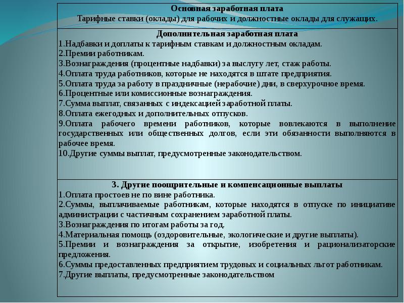 Работы предусмотренные. Заработная плата и другие выплаты. Прочие выплаты по заработной плате что это. Что такое другие выплаты в заработной плате. К основной заработной плате относятся выплаты работникам.