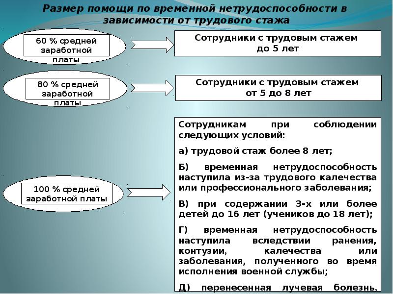 Презентация учет труда и оплаты труда