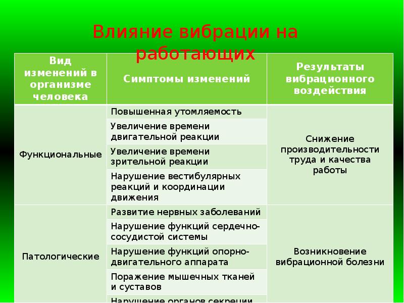 Презентация воздействие негативных факторов