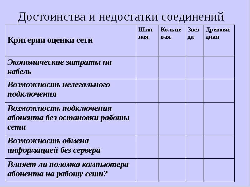 Недостатки соединений