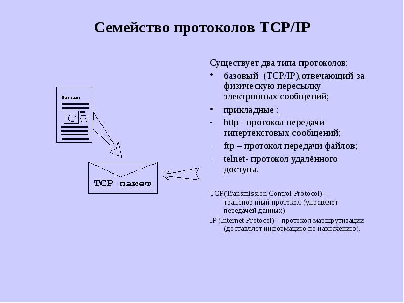 Протоколы передачи данных презентация 9 класс