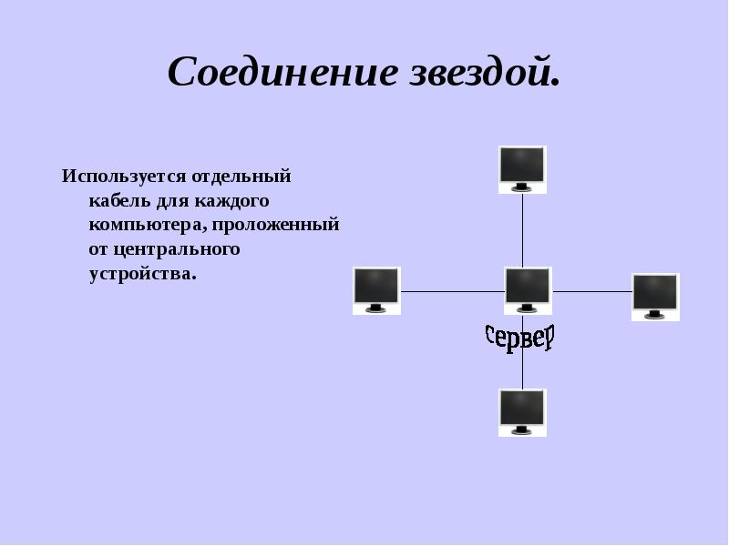 Для чего применяются видовые экраны. Схемы соединения компьютеров. Тип соединения звезда. Физические соединения. Сервер устройство пример вид спереди.