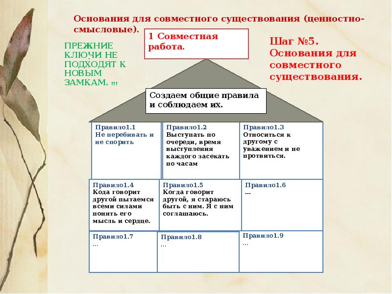 Групповой научный проект симс 3