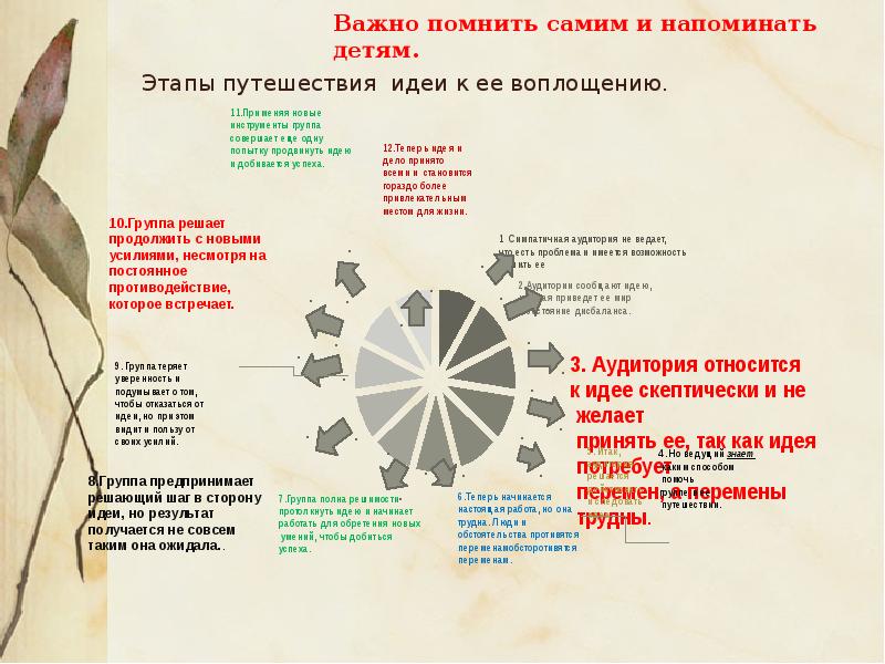 Групповой научный проект симс 3