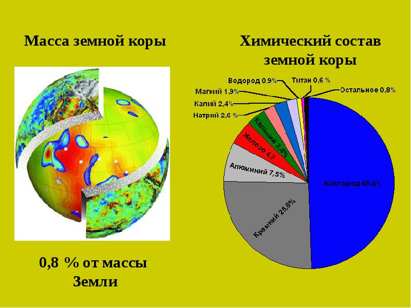 Химический состав земли проект