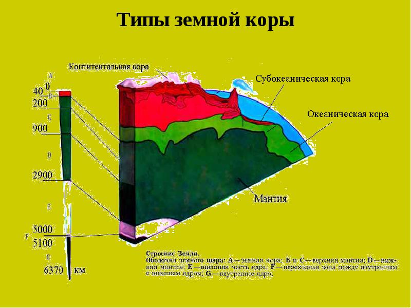 Строение континентальной земной коры схема