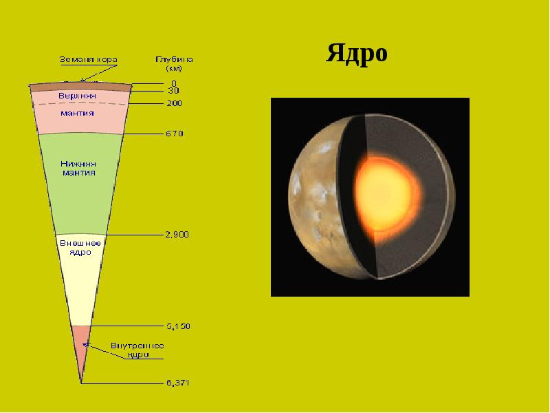 На какой глубине ядро