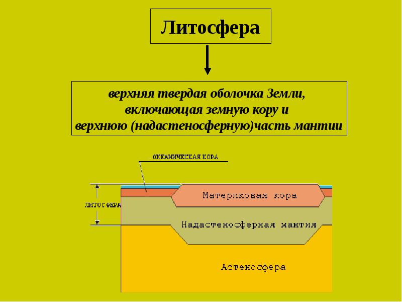 Презентация литосфера твердая оболочка земли 5 класс