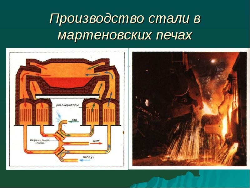 Производство стали презентация по химии 11 класс