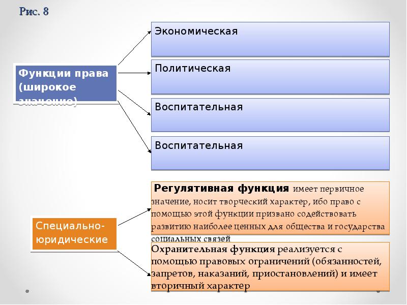 Право как ценность презентация