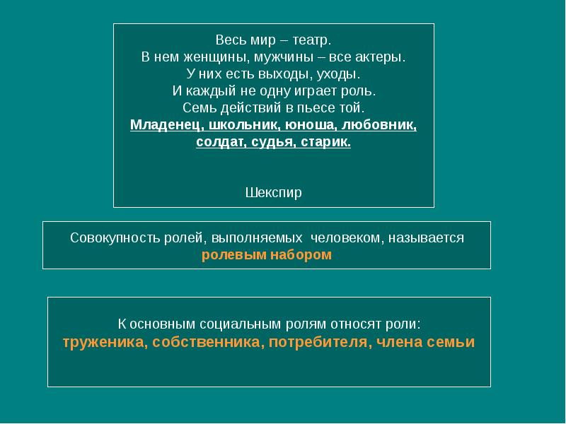 Совокупность социальных ролей. Социальный статус. Социальный статус мужчины. Социальная роль план. Труженик как социальная роль.