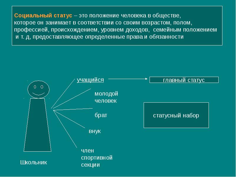 От чего зависит положение человека в обществе 6 класс презентация