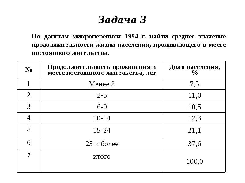 Менее 25. Продолжительность проживания в месте постоянного жительства. Определить среднюю Продолжительность проживания. Задачи по среднему значению. Имеются данные о распределении населения.