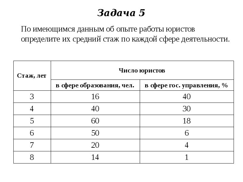 4 по имеющимся данным. Определить средний стаж работы. Средний стаж работников. По имеющимся данным. Средний стаж работников формула.