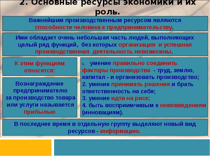 Экономические ресурсы предприятия презентация