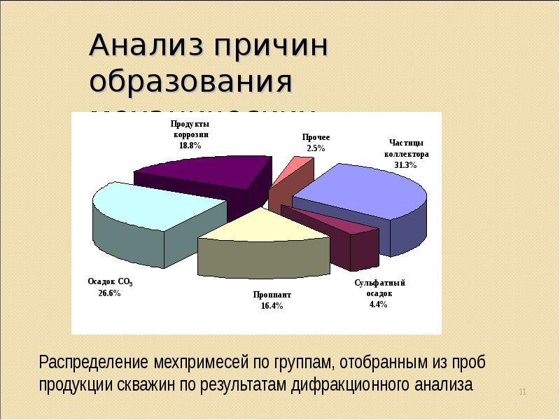 Анализ причин. Методы борьбы с АСПО таблица. Анализ образования. Методы борьбы с АСПО на месторождении. АСПО актуальность проблемы.