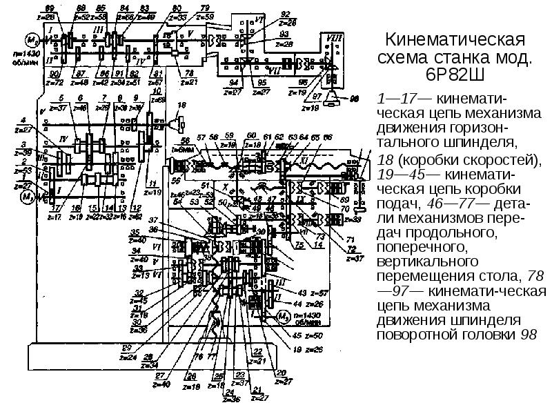 Кинематическая схема универсального консольно фрезерного станка 6р82