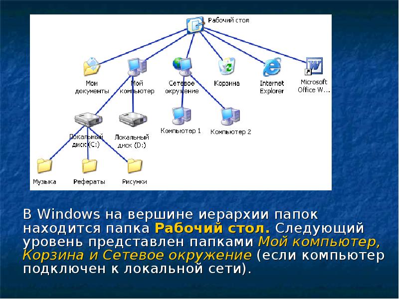 Каталог является файлом. В операционной системе Windows файловая структура. Иерархическая система папок в операционной системе Windows. Иерархическая файловая система Windows. Иерархическую структуру файловой системы в ОС Windows..