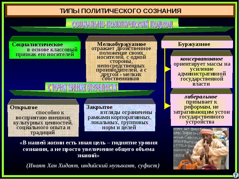 Политическая психология презентация 11 класс